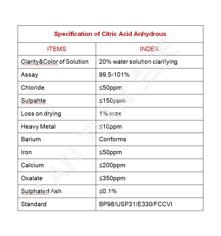クエン酸水溶性肥料化学式 C6h8o7 Buy クエン酸水溶性肥料 クエン酸水溶性肥料 クエン酸化学式 Product On Alibaba Com