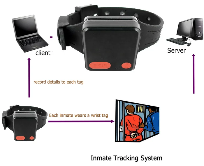 Waterproof Ip67 Parolee Gps Tracker Bracelet Supporting Criminal Human