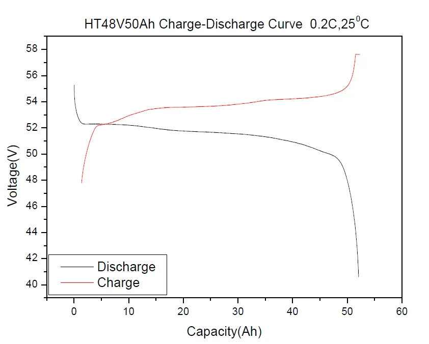 48V 50AH.png