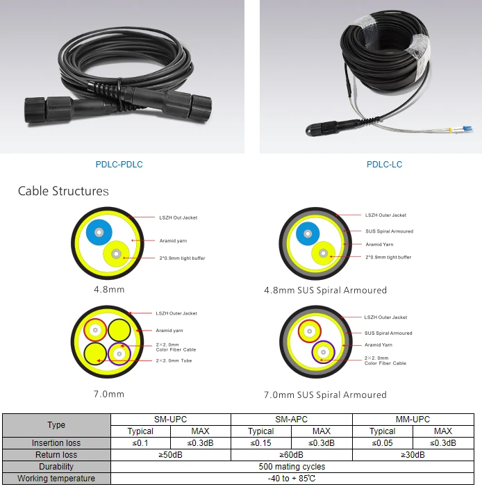 PDLC Waterproof Patch Cords