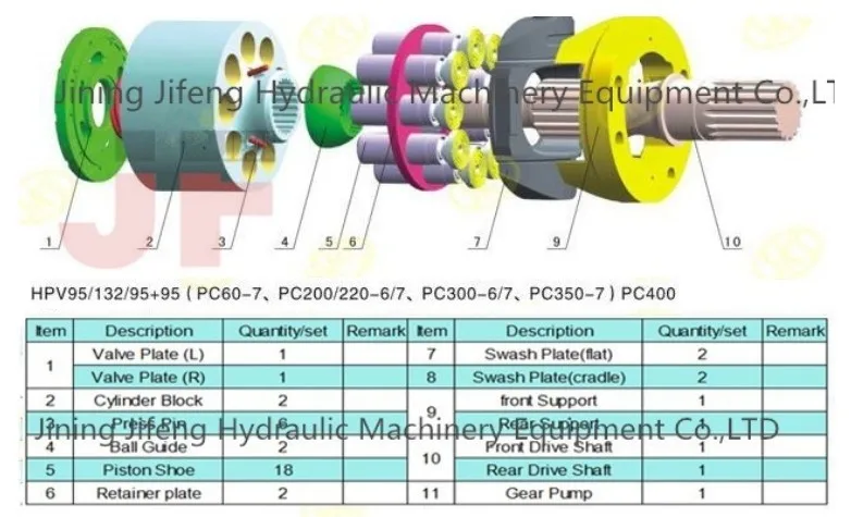 Excavator Travel Motor Parts For Pc200 6 Pc200 7 Pc300 6 Pc300 7 Final Drive Excavator Walking 6879