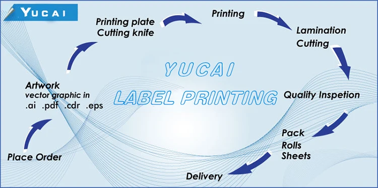 pure easy yucai
