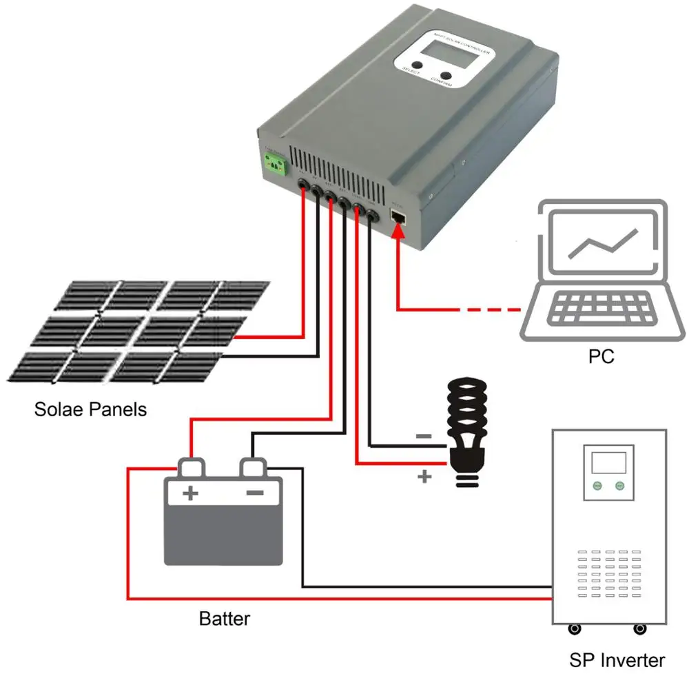 Mppt 99.5% High Efficiency 12v/24v/36v/48v 20a Solar Charge Controller ...