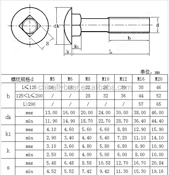 Carriage Bolt Dimensions