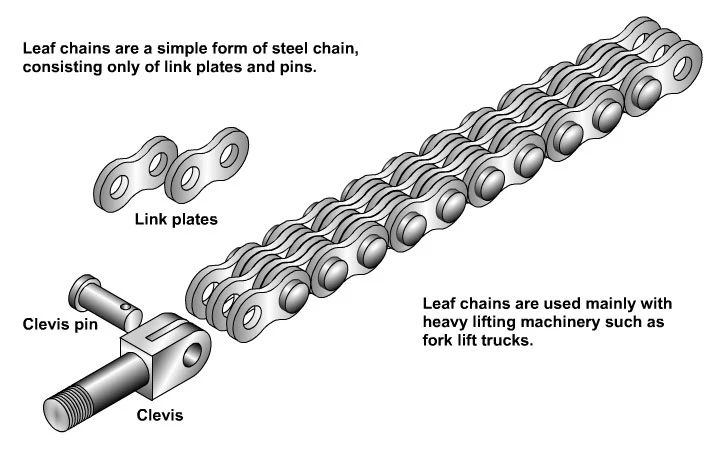 Priced per Metre Leaf Chain Forklift Mast Lift Lifting Chain BL/LH Series 