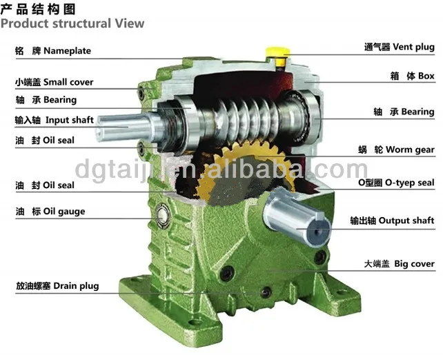 Wpa Worm Gear Reducers 160 For Machinery Parts Miner Noise Reducer Used Motor Buy Helical