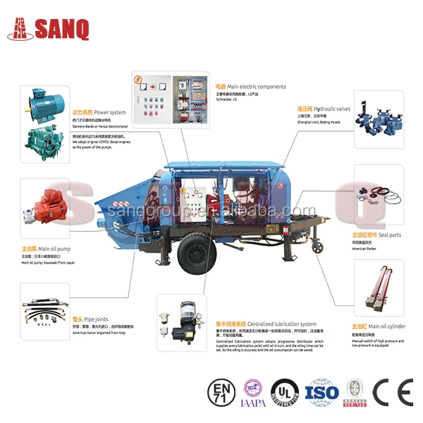 Enviromental friendly Trailer-mounted Concrete Pump Stationary Concrete Pump