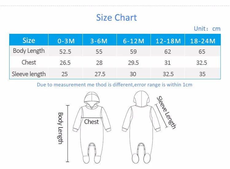 Premature Baby Size Chart