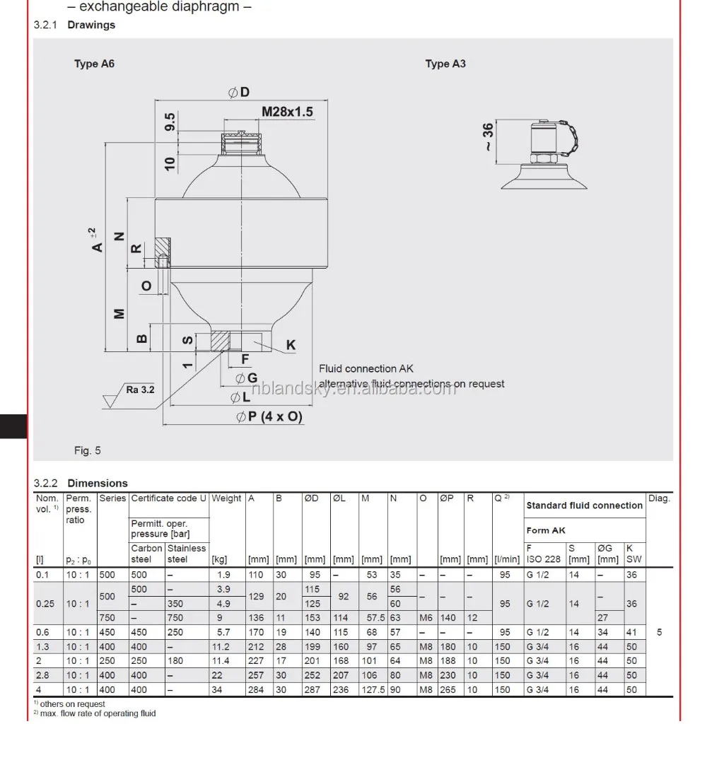 Landskyhydraulic Piston Bladder Accumulator Pressure Volume Calculation