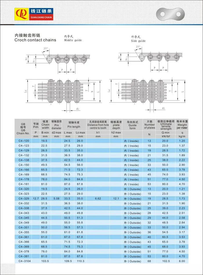 Croch contact chains.jpg