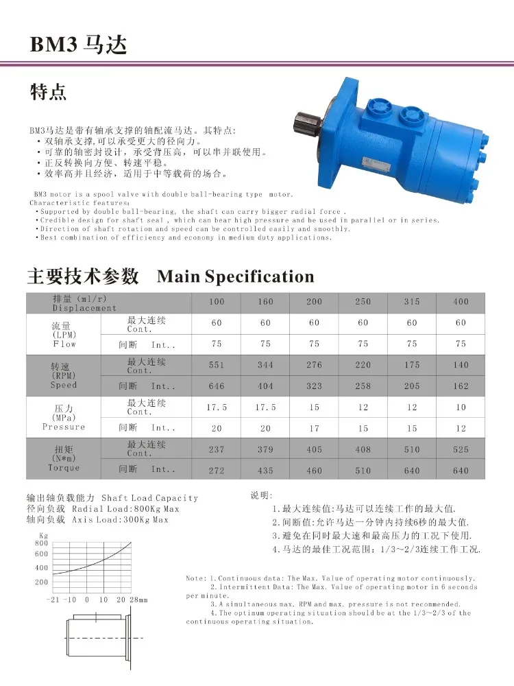 Bmp Series Lowspeed Motor Bmp63 Bmp80 Bmp100 Bmp125 Bmp160 Bmp
