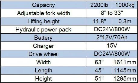 All terrain pallet truck rp1250a