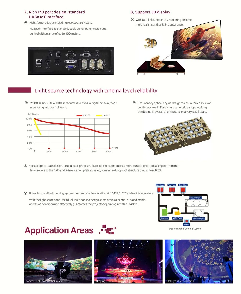 15000 Ansi Lumens Outdoor Advertising Building Wall Christmas Laser Light 3D Projector with 1920*1200p 700 inch Project Screen