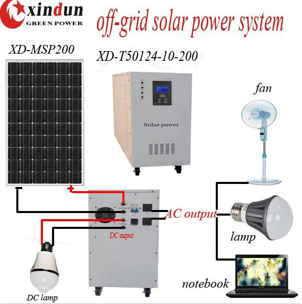 Que Panel Solar Necesito Para Cargar Una Bateria De 12v