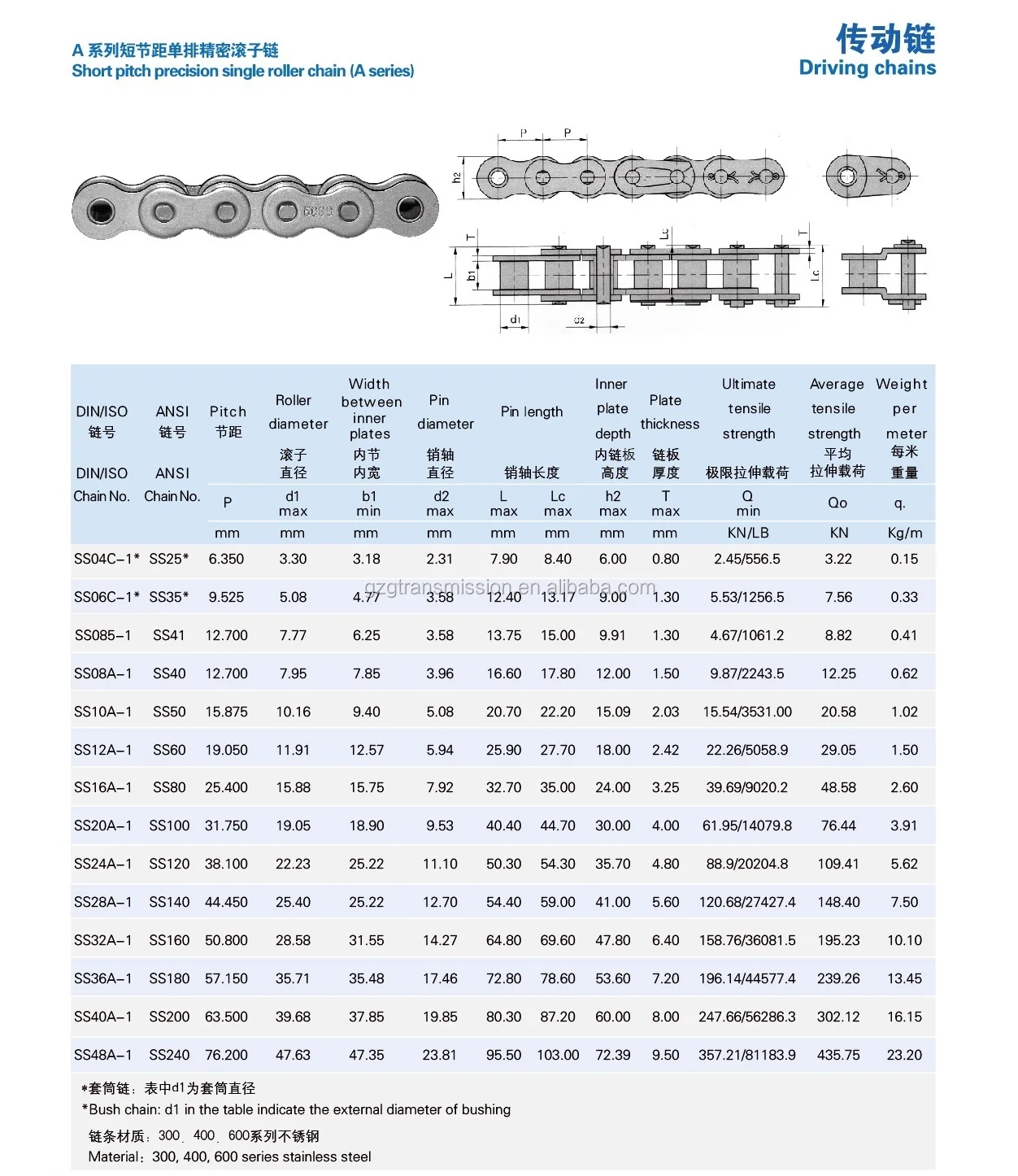 Small Size Short Pitch Precision 304/316 Stainless Steel Roller Chain ...