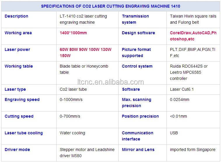 1410 acrylic wood rubber glass stone laser engraving machine with OEM service CO2 laser tube laser machine