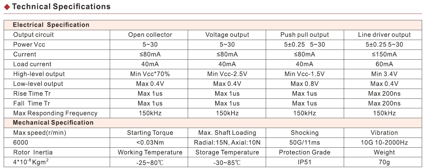 Частота ма. Line Driver Push-Pull. Push-Pull output. Encoder Push Pull. WEMAX a300 расстояние.