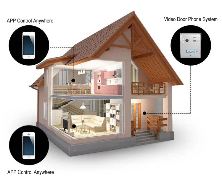 2018 Wifi Wireless 2 Apartment Video Buy 2 Apartment Video