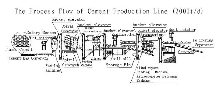 2000 TPD Cement Production Line.jpg