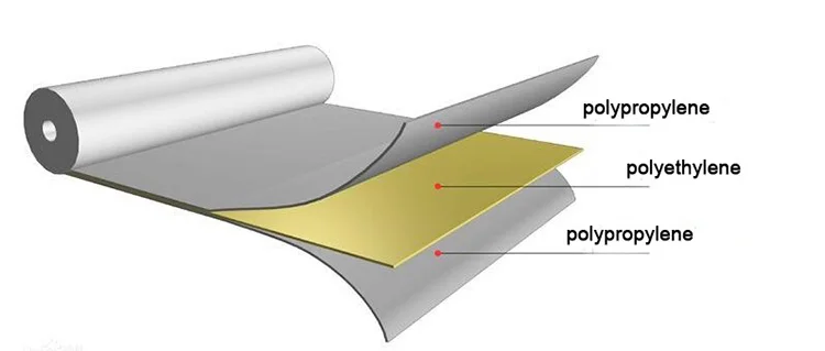 Hot Sales Polyethylene Polypropylene PP PE Waterproof Membrane for House Wrap
