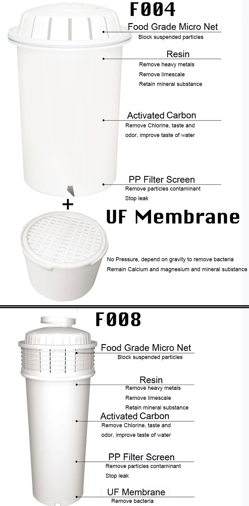 Bluetech 6 Cup Super Filtration Pitcher Water Filter,Bpa Free,Color