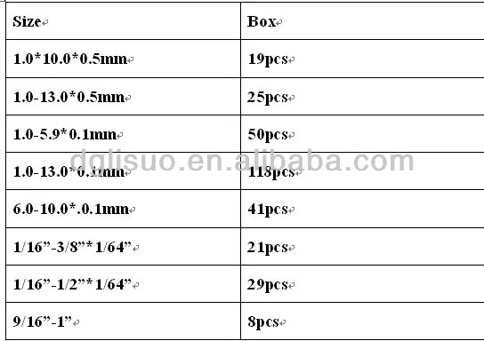 drill bit specification