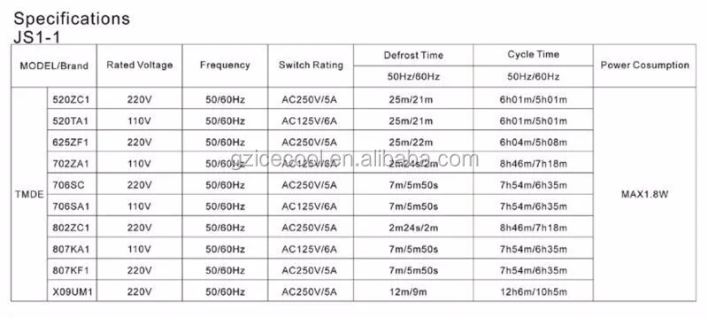 Made In Korea Sankyo Refrigerator Defrost Timer Tmde706sc View Refrigerator Timer Scd Product Details From Guangzhou Icecool Refrigeration Equipment