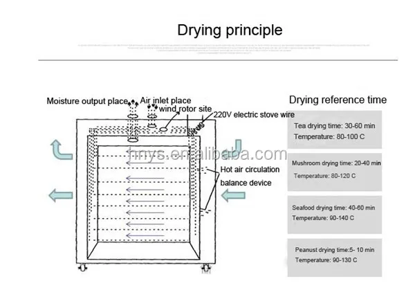 Nine laryers drying machine (14).jpg