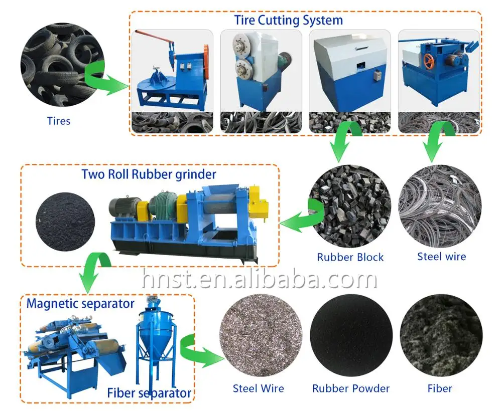 Steel Wire From Scrap Tires/tire Steel Removing Machine/tire Steel Wire