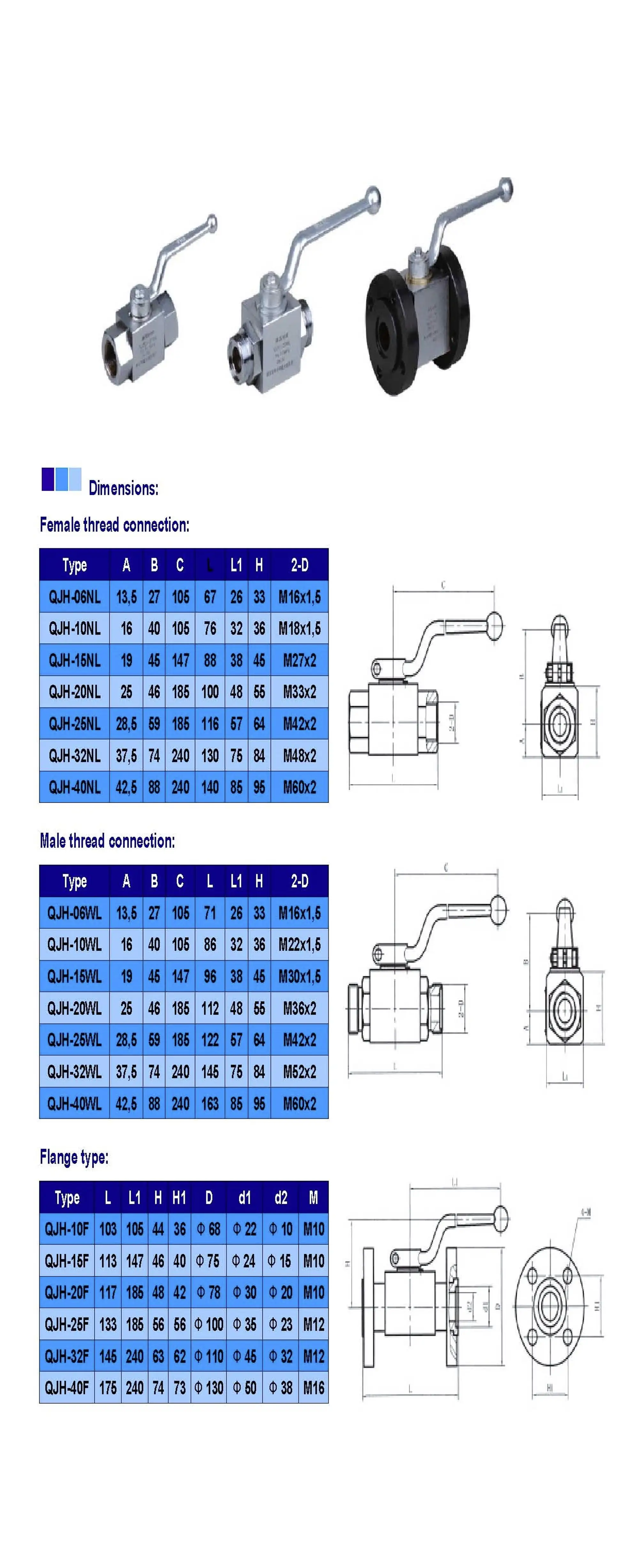 Qjh Of Qjh 6 Qjh 10 Qjh 15 Qjh Qjh 25 Qjh 32 Qjh 40 Qjh 50 Qjh 65 Qjh 80 Qjh 100 Hydraulic High Pressure Globe Stop Valve Buy Qjh High Pressure Globe Stop Valve High Pressure Globe Stop Valve Hydraulic Ball Valve Product On Alibaba Com