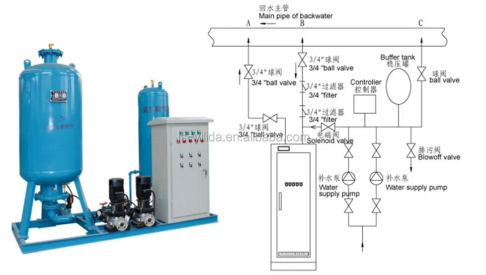 Expansion Tank Constant Pressure Water Refilling And Vacuum Degassing Unit Buy Water Refilling