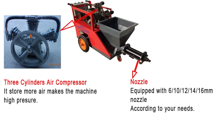 High Quality Mini  Mortar Spraying Plaster Machine for sale