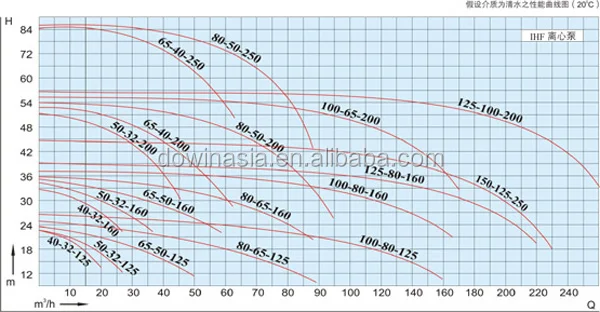 IHF Pump Performance Curve.jpg