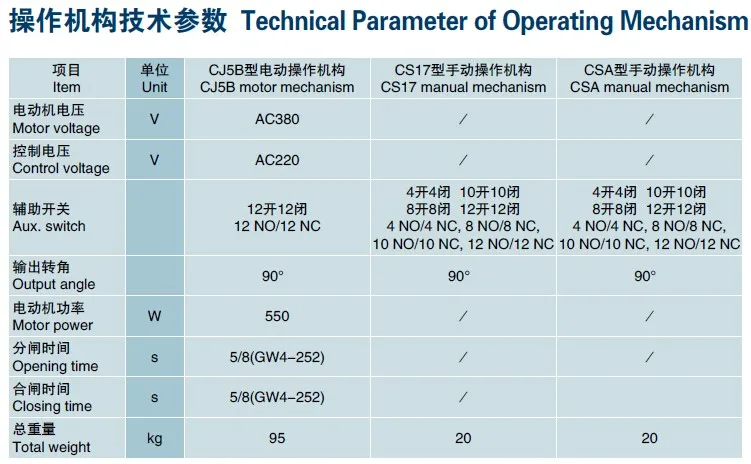 operating mechanism.jpg