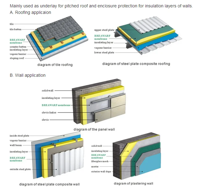 Vapour Barrier Breathable Membrane Waterproof Building Wrap Waterproof