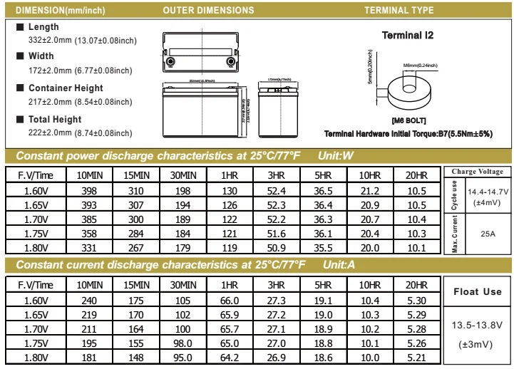 12v 100ah Valve Regulated Leadacid Storage Battery 200ah 300ah 400ah