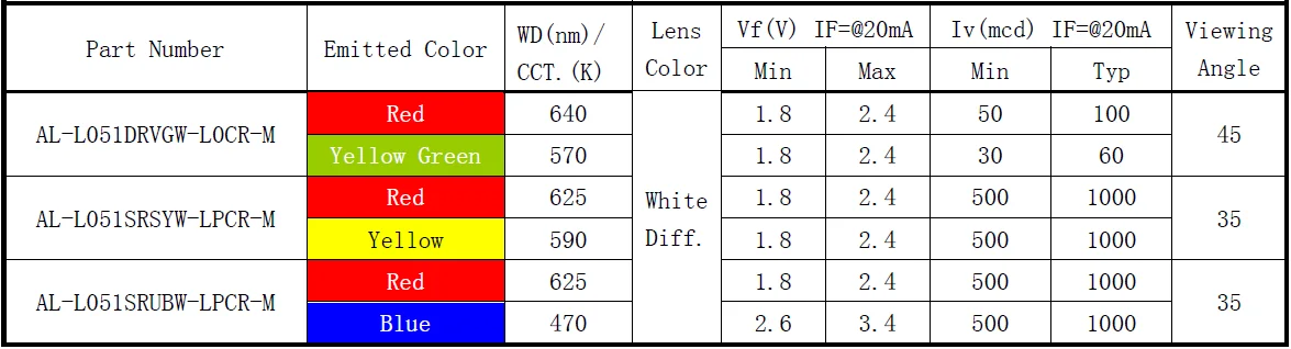 5mm bi-color.png