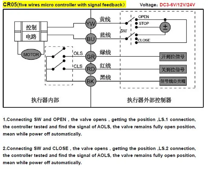 Cwx-25s Dn15 G1/2" Bsp 2 Way Ss With Manual Override Function Electric