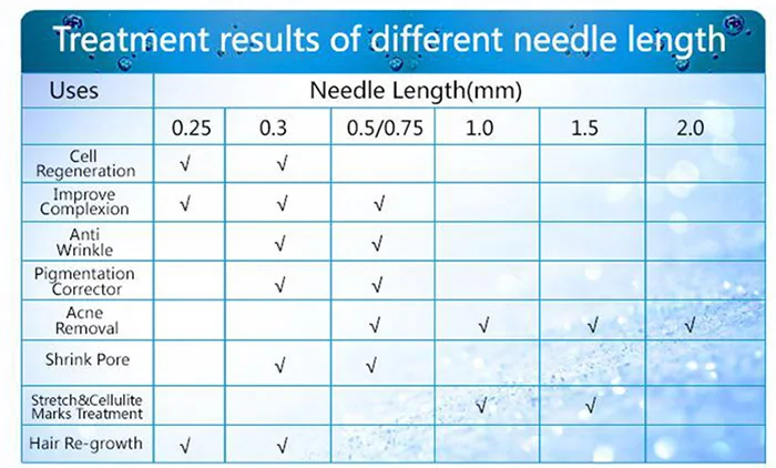 Hot Sale Cosmetic Tattoo Needle Dr Pen Dermapen A6 Needle Cartridge