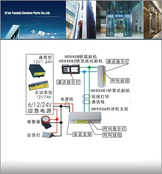 elevator monitoring