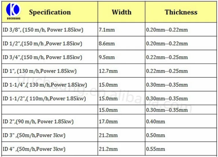 Metal Hose Making Machine specificate.jpg