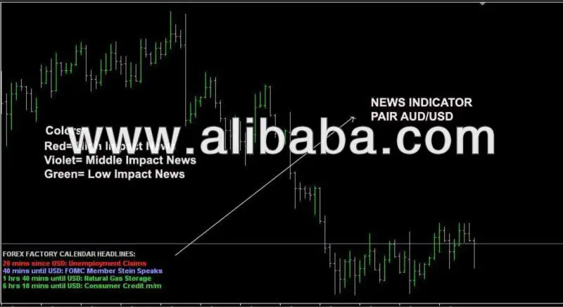 News Indicator For Mt4 Forex System Buy Mt4 Indicator Product On Alibaba Com - 