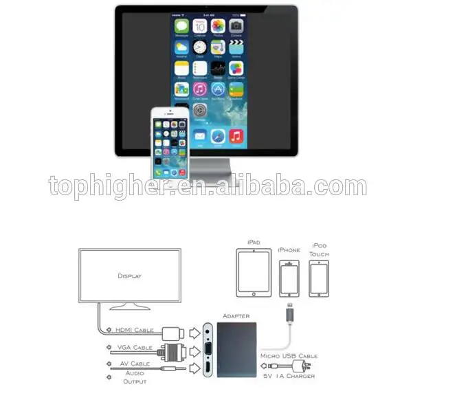 Wholesale Light-ning to HD-MI, Light-ning to VGA , Light-ning to AV adapter for iphone 6/7 - ANKUX.COM