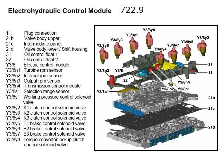 722.9 Tcm Tcu Transmission Control Module/unit A0034460310 Vgs3 With Free Reprogram Software Fit