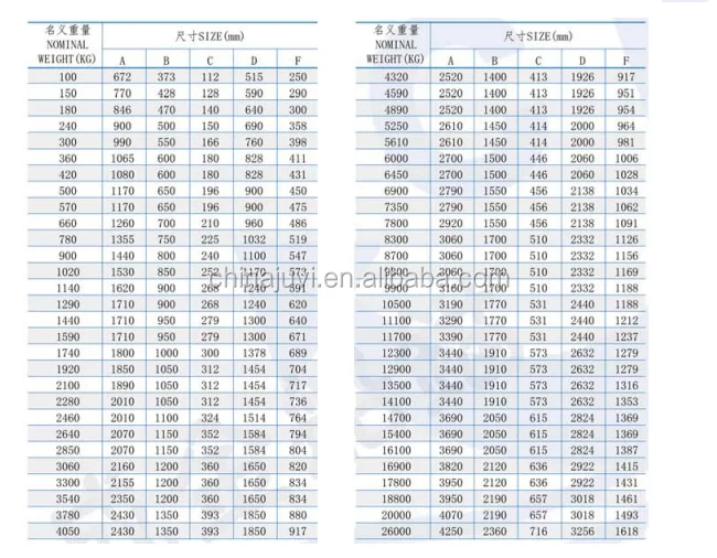 China supplier marine ship for Spek Anchor with certificate
