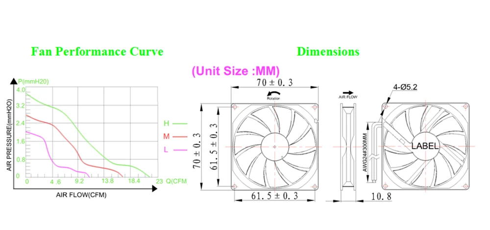 Duct Axial Fan, YRD7010, Brushless, 70x70x10mm, 12V/24V - detail 2