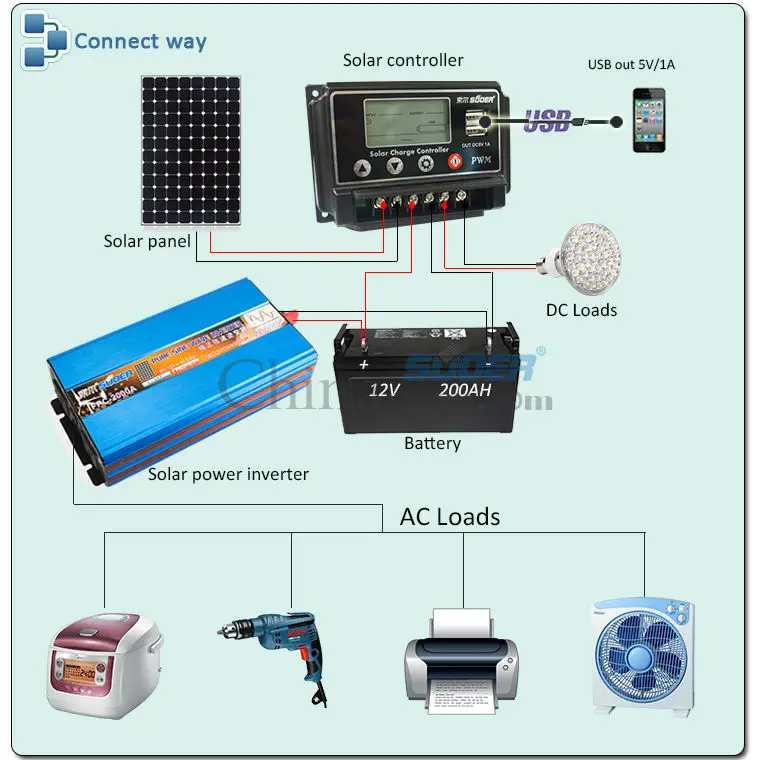 Suoer Oem Solar Power 12 Volt 24volt 20 Amp Pwm Solar Charge Controller ...