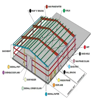 Hot Selling Low Cost Industrial Shed Designs / Prefabricated Storage ...