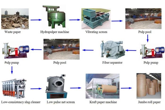 a4 paper production line