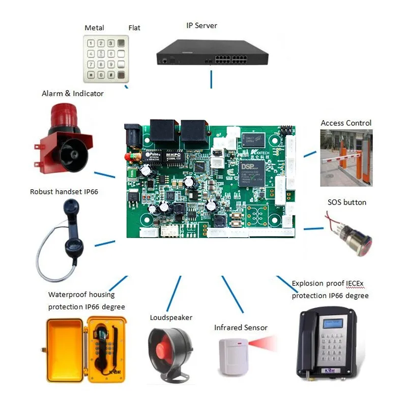 Ip Intercom Control Board Sip Pcb Boards For Telephone Kn518 Buy Ip